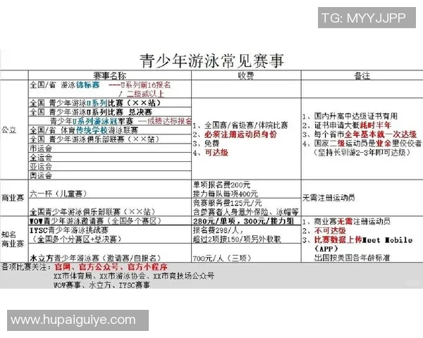 游泳比赛规则全解析：从起跳到终点的每一个细节与要求