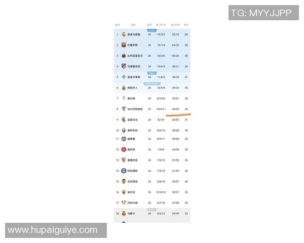 西甲联赛是否有奖金奖励制度及其影响
